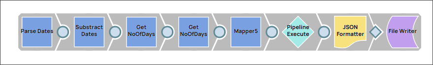 Main pipeline overview
