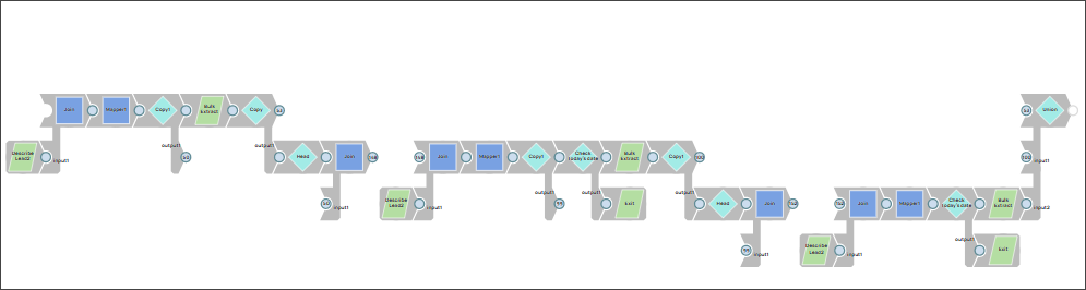 Third pipeline overview