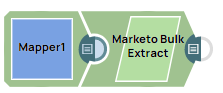 Marketo Bulk Extract Pipeline