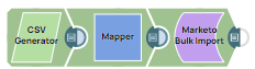 Marketo Bulk Import Pipeline