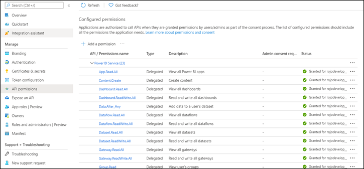 Configured permissions