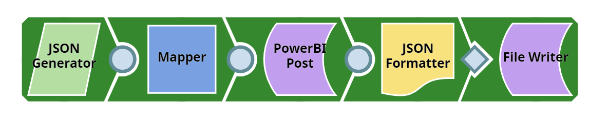 Add a blank dashboard pipeline overview
