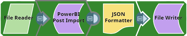 Import a PBIX file pipeline overview