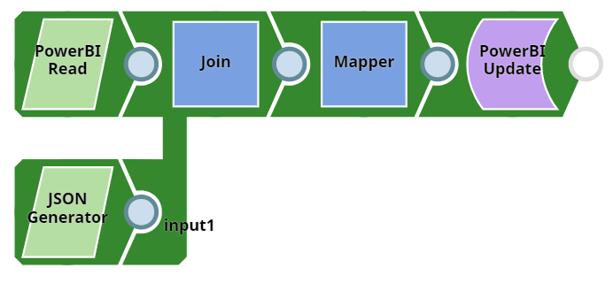 Update a dataset refresh schedule pipeline overview