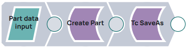 Pipeline consisting of JSON Generator Snap, Tc Create Snap and Tc SaveAs Snap.