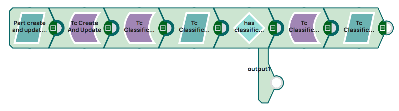 Pipeline consisting of seven snaps to demonstrate usage of classification create and delete snaps.