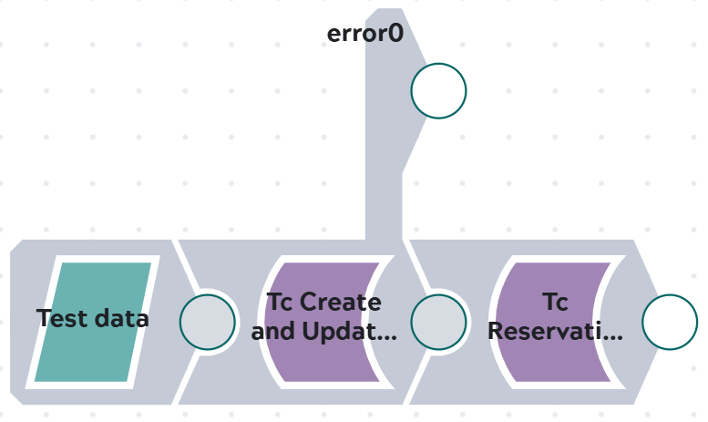 Pipeline consisting of JSON Generator Snap, Tc Create Snap and Tc Reservation Checkout Snap.