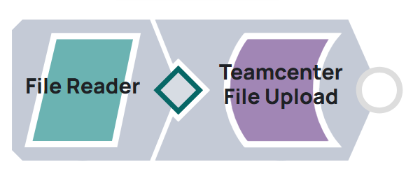 Child pipeline consisting of two snaps to read file and upload it to Teamcenter.