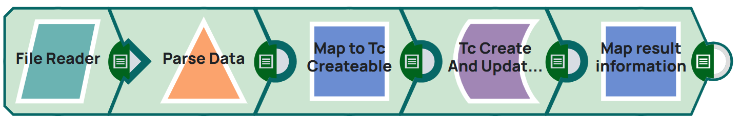 The pipeline Snaps including Mapper snap 'Map result information' now.