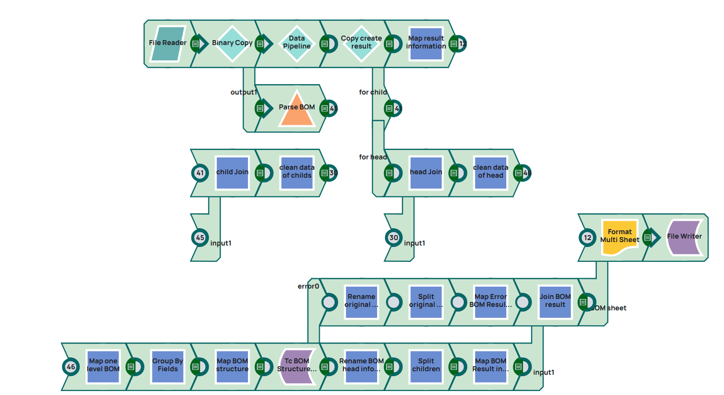 Whole pipeline to demonstrate data and BOM creation based on data stored in excel file.