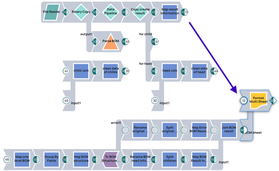 Excel Formatter has two input views. Pipeline flow from Mapper Snap shown by arrow.