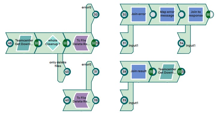 Pipeline steps to demonstrate usage of delete file snaps.