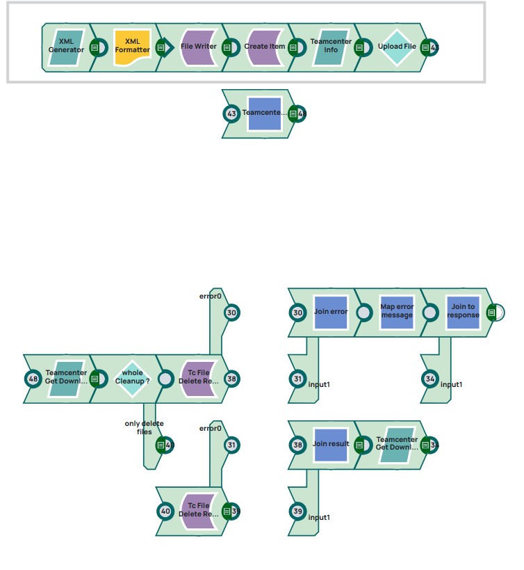 Pipeline consisting of sixteen snaps to demonstrate usage of upload and delete file snaps.