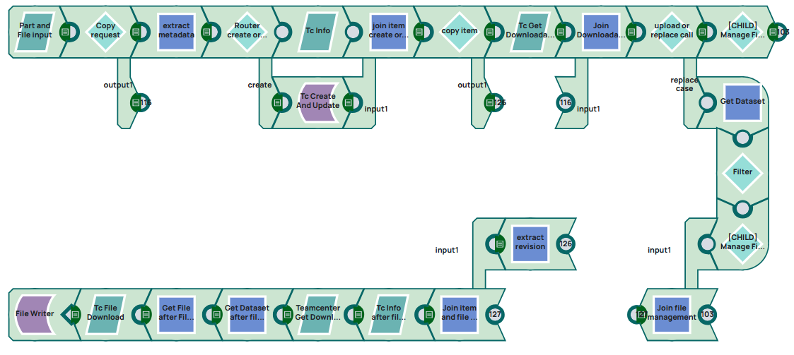 Pipeline consisting of twenty-four snaps to demonstrate how to upload and replace files in Teamcenter.