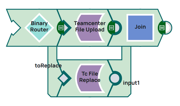 Child pipeline consisting of snaps to replace file or upload it to Teamcenter.