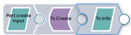 Pipeline including JSON Generator Snap, Tc Create Snap and Tc Info Snap.