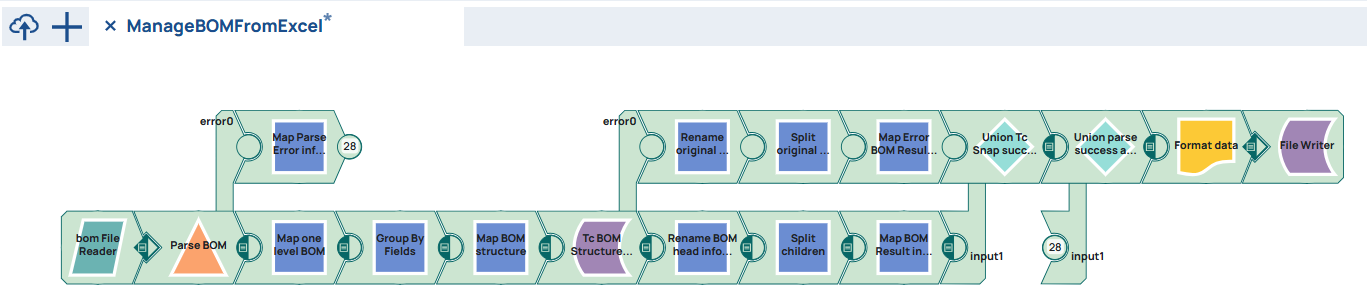 Whole pipeline starting with File Reader and ending with File Writer Snap.