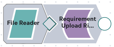 Pipeline consistent of File Reader Snap andTc Requirement Upload Rich Content Snap.