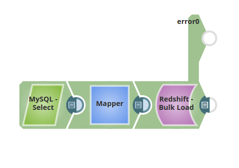 MySQL Select to Redshift Bulk Load Pipeline