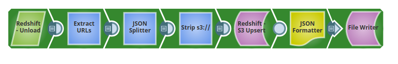 Unload Output Document