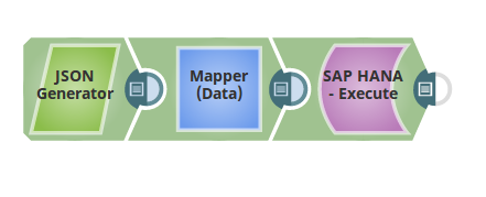 SAP HANA Execute Pipeline