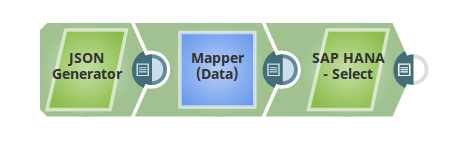 SAP HANA Select Pipeline