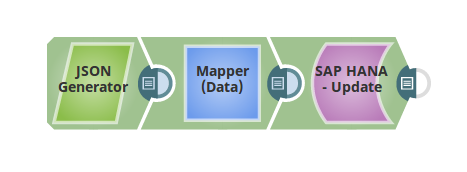 SAP HANA Update Pipeline