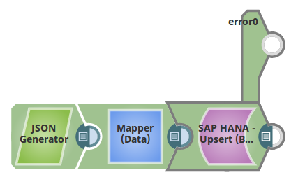 SAP HANA Upsert Pipeline