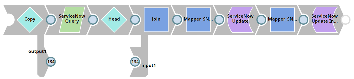 Allocating Assets to New Employee in ServiceNow