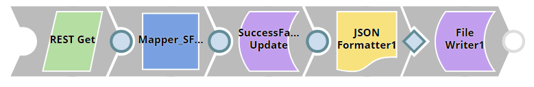 Updating the Employee Record in SuccessFactors
