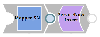 Creating Employee Record in ServiceNow