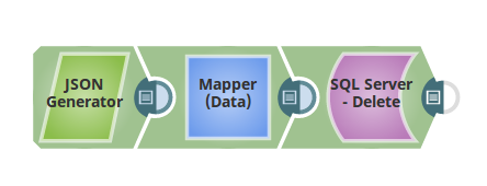 SQL Server Delete Example Pipeline