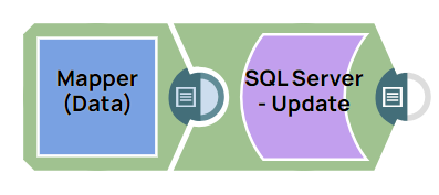 SQL Server Update Example Pipeline
