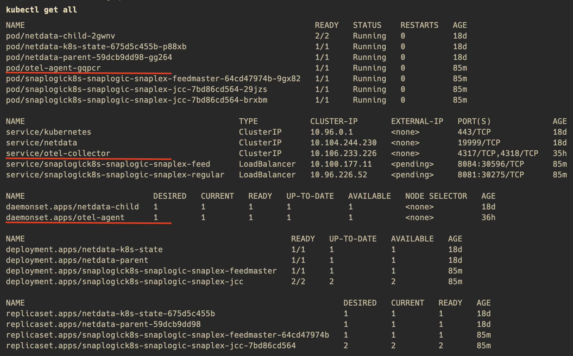 Kubernetes get all command